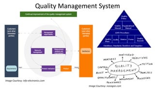 Quality Management System
Image Courtesy: nonagon.com
Image Courtesy: info-electronics.com
 