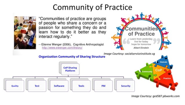 Knowledge management through seci model | PPT