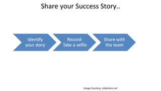 Share your Success Story..
Image Courtesy: slideshare.net
 