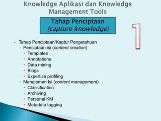 Tahap Penciptaan
                (capture knowledge)
   Tahap Penciptaan/Kaptur Pengetahuan
    ◦ Penciptaan isi (content creation)
       Templates
       Annotations
       Data mining
       Blogs
       Expertise profiling
    ◦ Manajemen Isi (content management)
       Classification
       Archiving
       Personal KM
       Metadata tagging
 