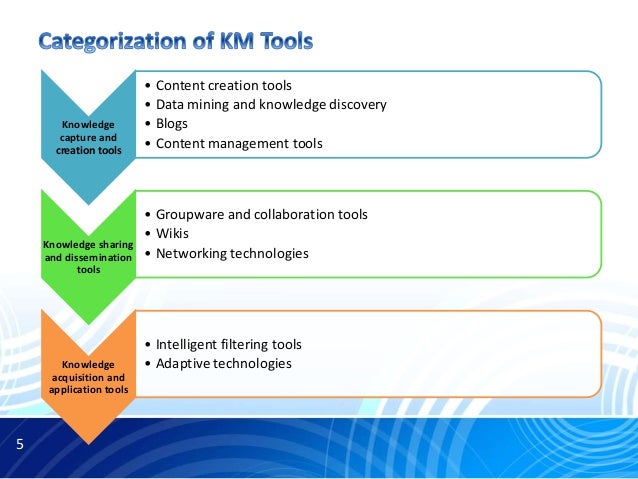Knowledge management tools