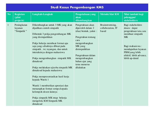 Knowledge management untuk unisma