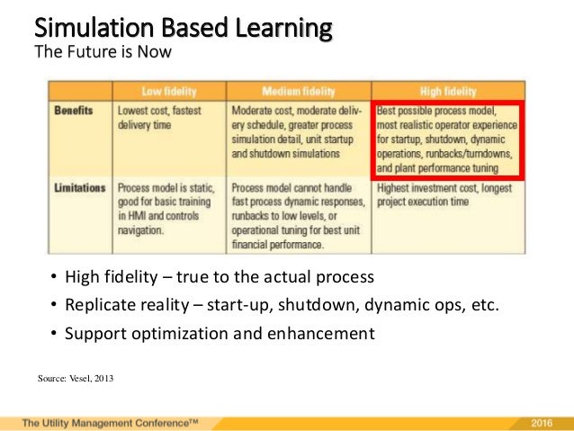 Knowledge Management: Using A “Flight Simulator” Concept ...