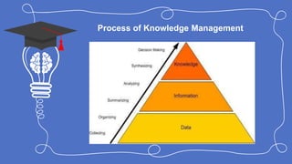 Process of Knowledge Management
 