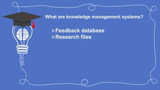 What are knowledge management systems?
Feedback database
Research files
 