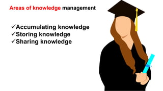 Areas of knowledge management
Accumulating knowledge
Storing knowledge
Sharing knowledge
 