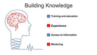 Building Knowledge
Training and education01
Experience02
Access to information03
Mentoring04
 