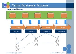 Knowledge mapping kmsi - 2012-02-16 | PDF