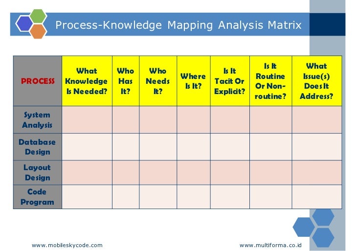 Knowledge mapping kmsi 2012 02 16 - Knowledge Mapping Kmsi 20120216 25 728 