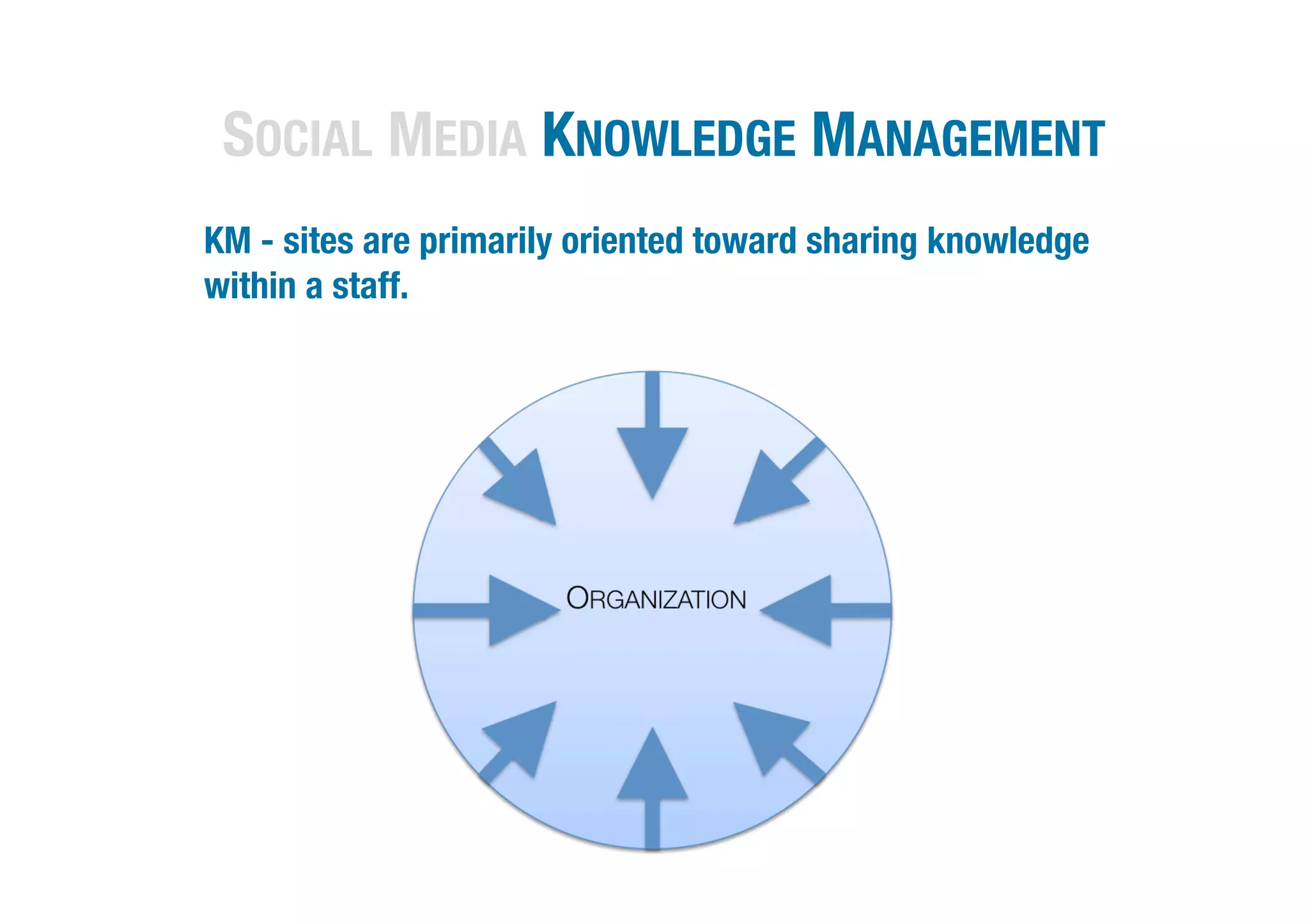 SOCIAL MEDIA KNOWLEDGE MANAGEMENT                           




 KM - sites are primarily oriented toward sharing knowledge
  within a staff.
 