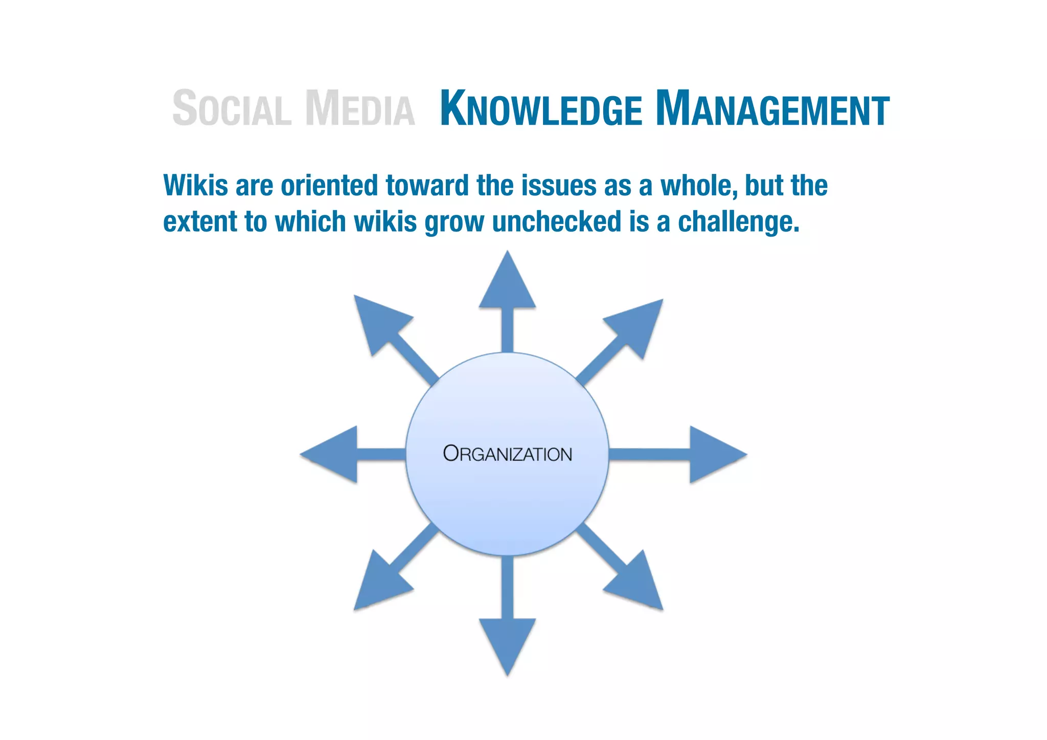 SOCIAL MEDIA KNOWLEDGE MANAGEMENT                         



 Wikis are oriented toward the issues as a whole, but the
  extent to which wikis grow unchecked is a challenge. 
 