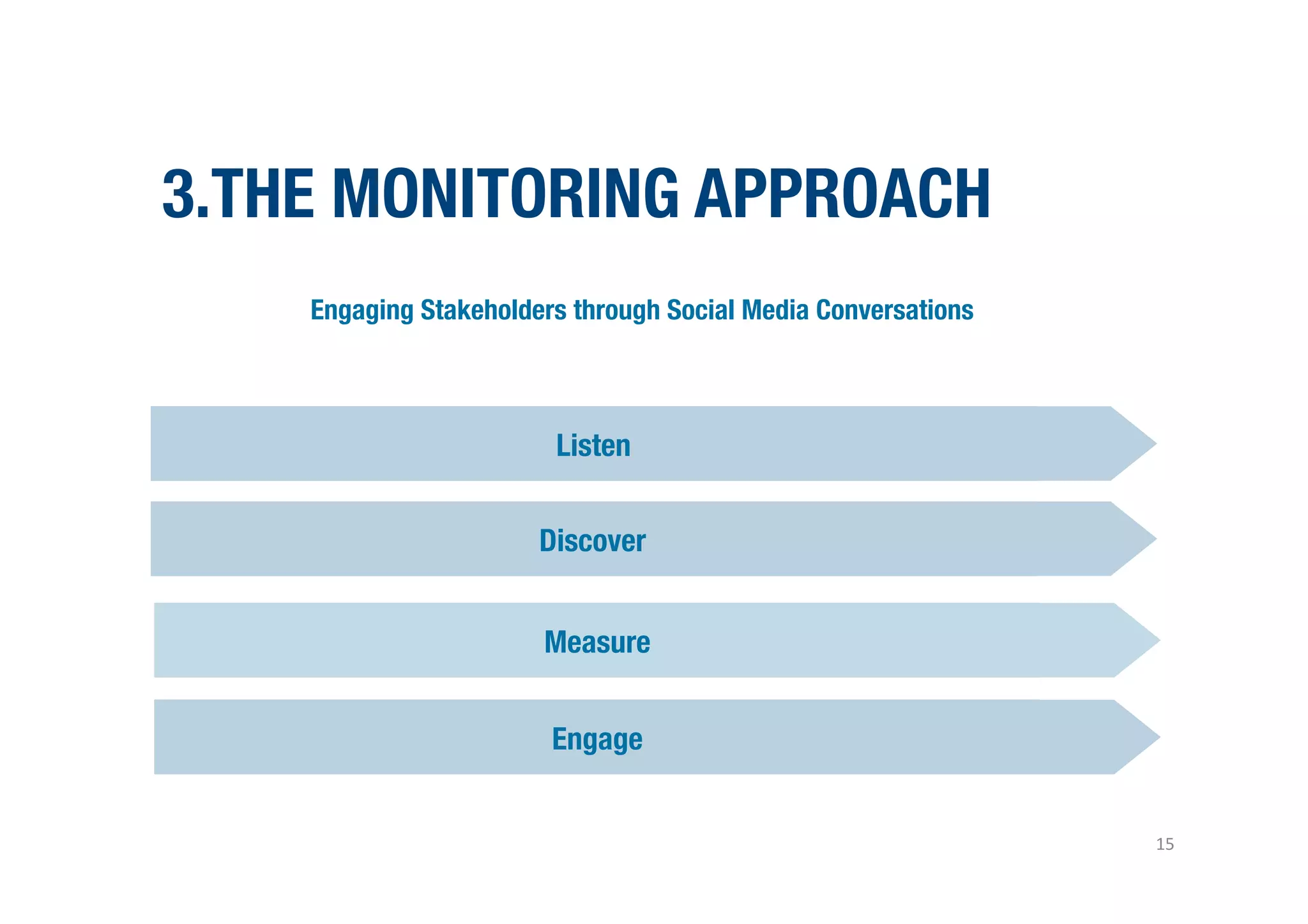 3.THE MONITORING APPROACH 
    Engaging Stakeholders through Social Media Conversations



                        Listen
                                                     Text	
  “CLIC”	
  to	
  55668	
  

                       Discover


                       Measure


                        Engage


                                                                                         15	
  
 