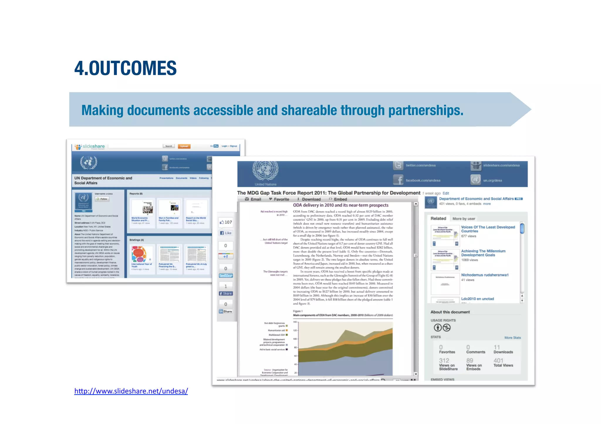 4.OUTCOMES

  Making documents accessible and shareable through partnerships.




hPp://www.slideshare.net/undesa/	
  	
  
 