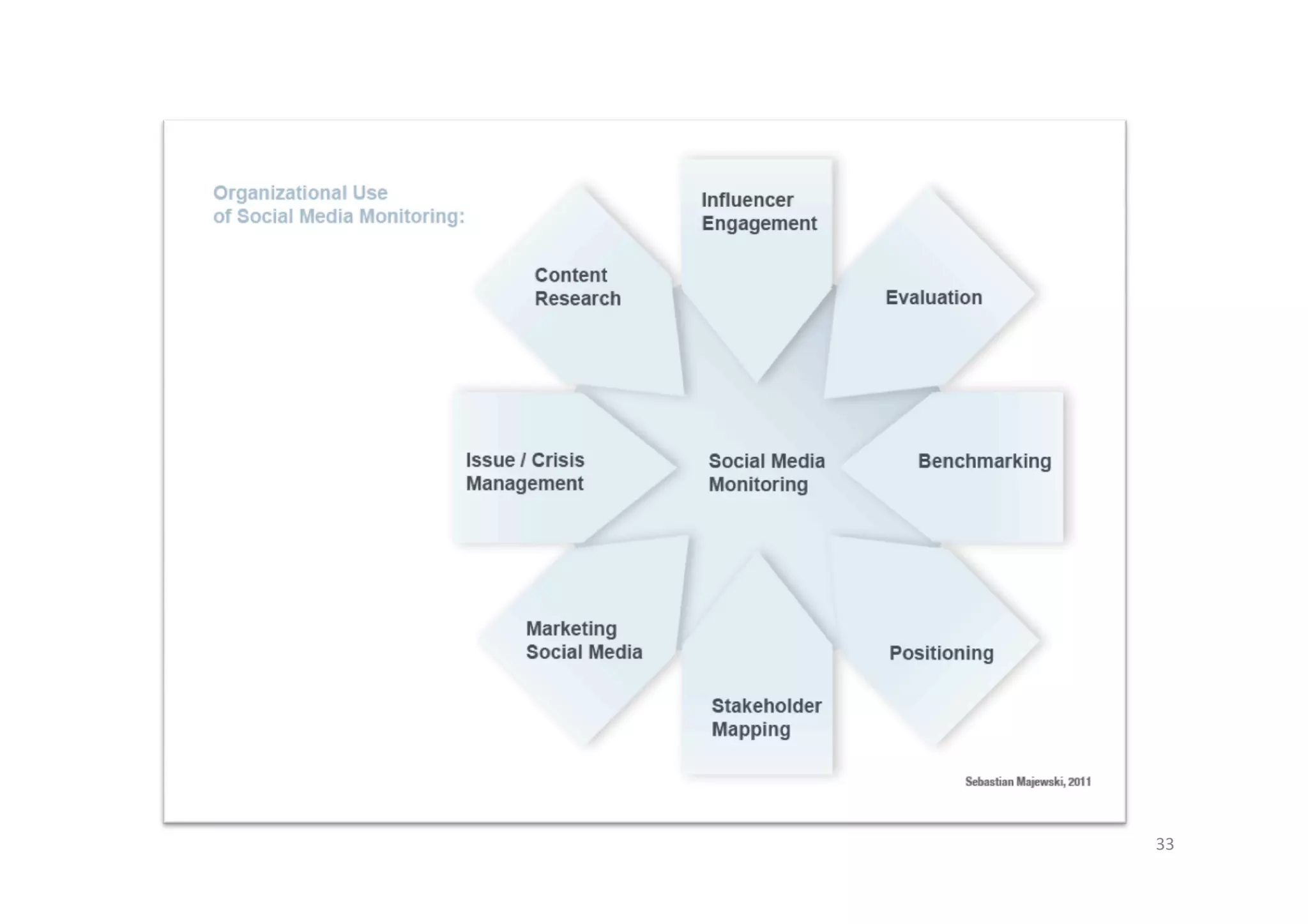 Engaging Stakeholders through Social Media Conversations




                                                 Text	
  “CLIC”	
  to	
  55668	
  




                                                                                     33	
  
 