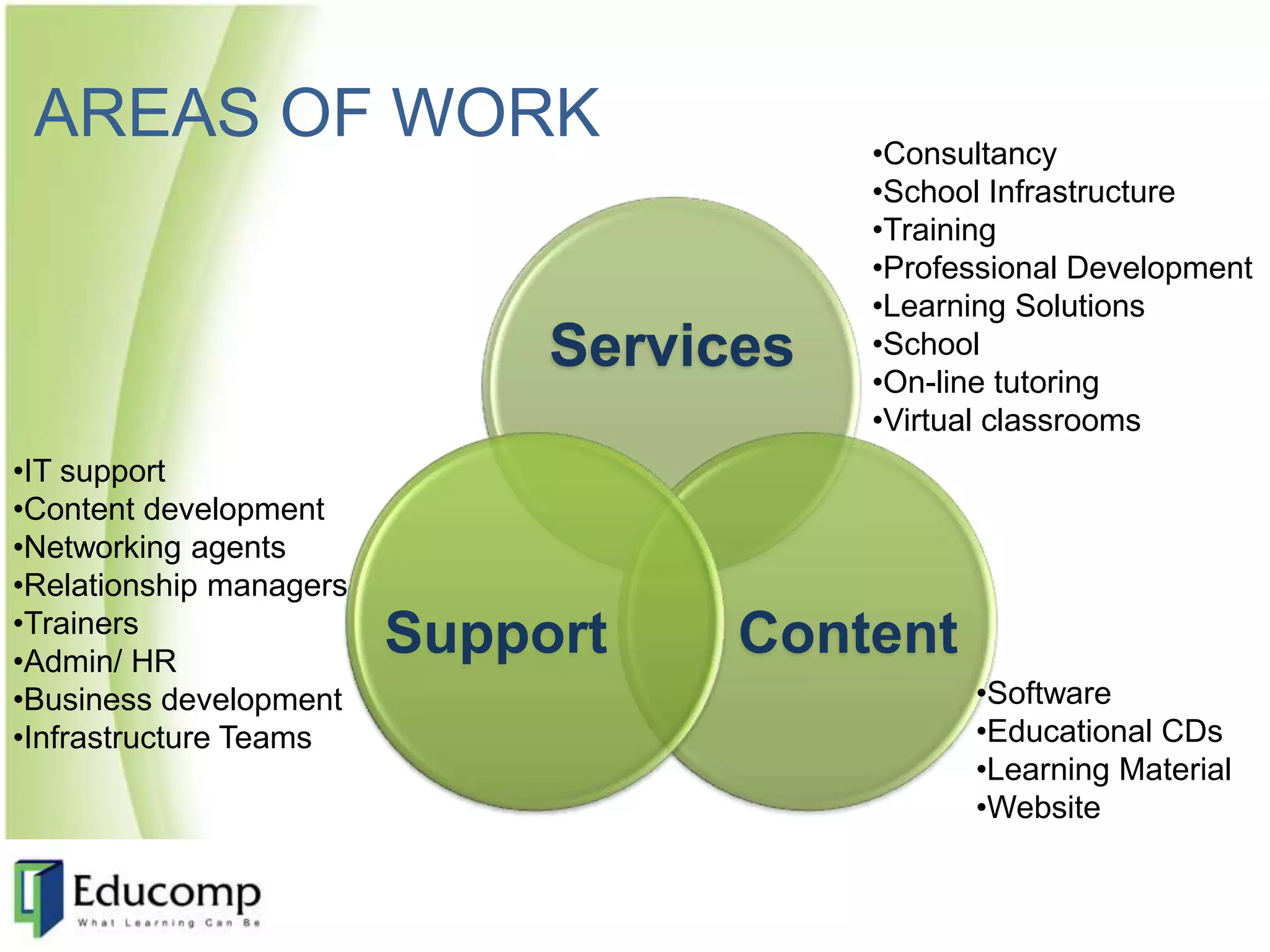 YogitaMalik (66)Company BackgroundEducomp Solutions Limited, founded in 1994 is a globally diversified education solutions provider and the largest education company in India.  Educomp Group reaches out to over 23,000 schools and 12 million learners and educators across the world. For many years, we have been at the forefront of various pioneering initiatives in the e-education space.Educomp has innovatively used technology to spread education across socio-economic strata and across geographical boundaries.