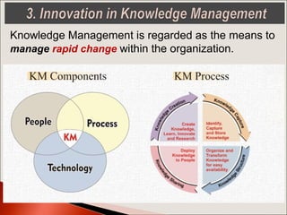 Knowledge Management Leadership International Knowledge Management & Innovation Leadership | PPT