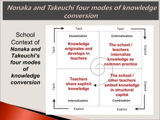 International Knowledge Management & Innovation Leadership | PPT