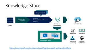 Knowledge Store
https://docs.microsoft.com/en-us/azure/search/cognitive-search-working-with-skillsets
 