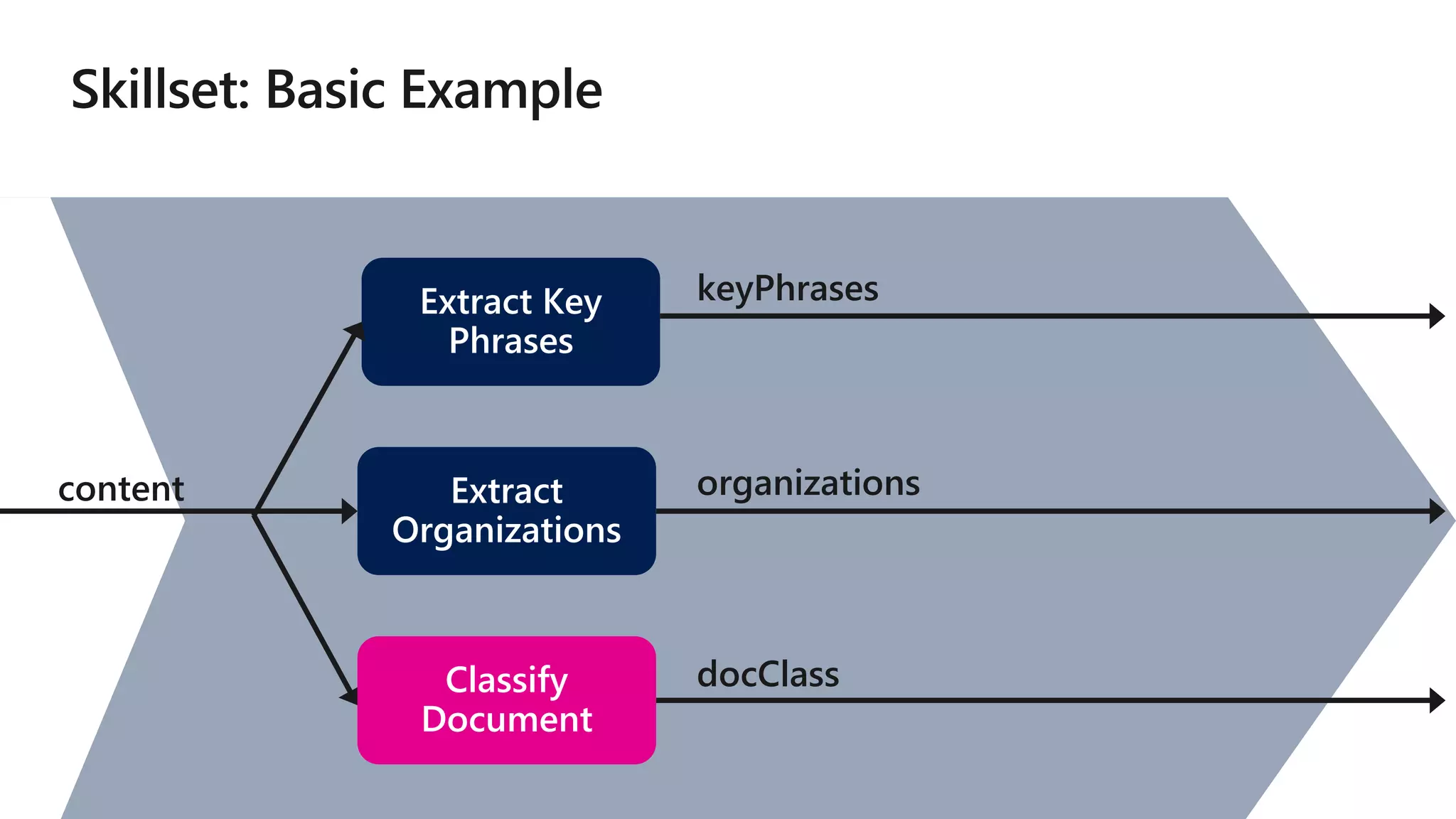 content
keyPhrases
organizations
docClass
 