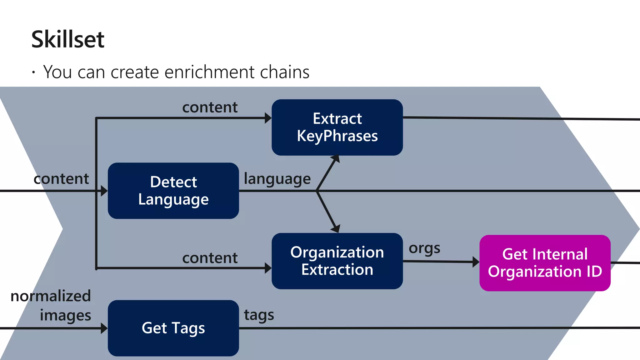 content
normalized
images
language
tags
orgs
content
content
 