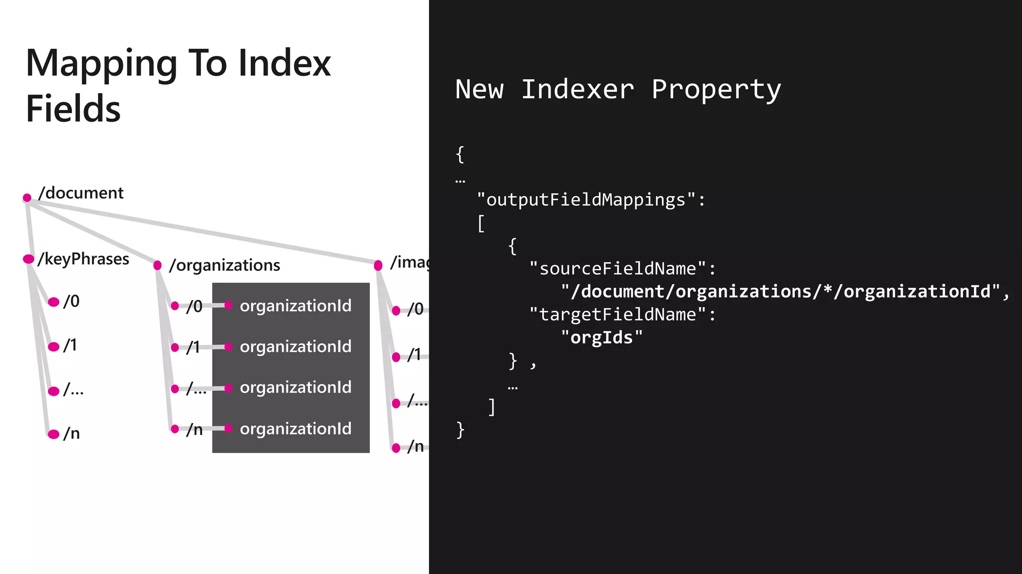 /document
/keyPhrases
/0
/1
/…
/n
/organizations
/0
/1
/…
/n
organizationId
organizationId
organizationId
organizationId
/images
/0
/1
/…
/n
tags
tags
tags
tags
New Indexer Property
{
…
"outputFieldMappings":
[
{
"sourceFieldName":
"/document/organizations/*/organizationId",
"targetFieldName":
"orgIds"
} ,
…
]
}
 