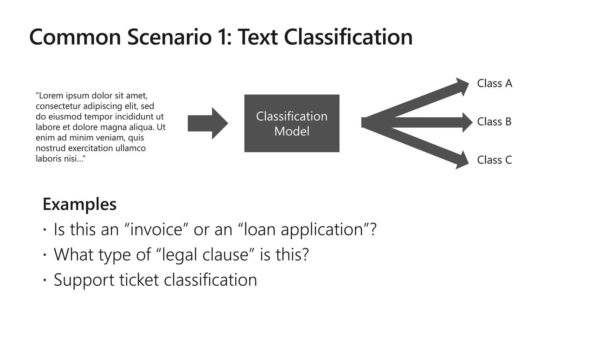 “Lorem ipsum dolor sit amet,
consectetur adipiscing elit, sed
do eiusmod tempor incididunt ut
labore et dolore magna aliqua. Ut
enim ad minim veniam, quis
nostrud exercitation ullamco
laboris nisi…”
Class A
Class B
Class C
 