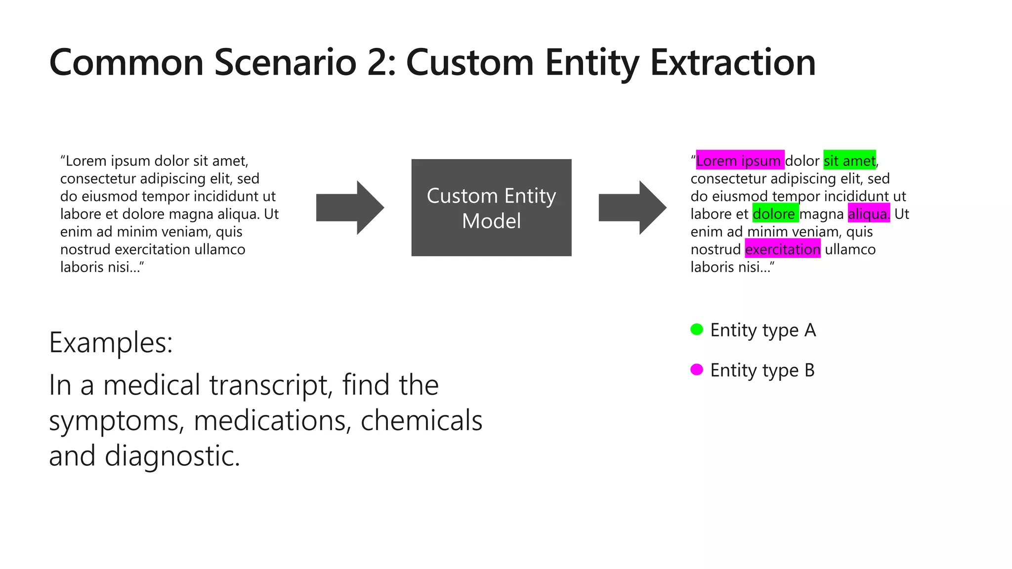 “Lorem ipsum dolor sit amet,
consectetur adipiscing elit, sed
do eiusmod tempor incididunt ut
labore et dolore magna aliqua. Ut
enim ad minim veniam, quis
nostrud exercitation ullamco
laboris nisi…”
“Lorem ipsum dolor sit amet,
consectetur adipiscing elit, sed
do eiusmod tempor incididunt ut
labore et dolore magna aliqua. Ut
enim ad minim veniam, quis
nostrud exercitation ullamco
laboris nisi…”
Entity type A
Entity type B
 