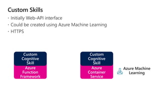 Azure Machine
Learning
 