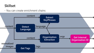 content
normalized
images
language
tags
orgs
content
content
 