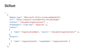 …,
{
"@odata.type": "#Microsoft.Skills.Custom.WebApiSkill",
"uri" "https://myskill.azurewebsites.net/api/OrgId"
"context": "/document/organizations/*" ,
"httpHeaders": {"Api-Key": "mySecret" },
"inputs":
[
{ "name": “organizationName", "source": "/document/organizations/*" },
],
"outputs":
[
{ "name": "organizationId", "targetName": "organizationId" }
]
},
 