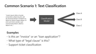 “Lorem ipsum dolor sit amet,
consectetur adipiscing elit, sed
do eiusmod tempor incididunt ut
labore et dolore magna aliqua. Ut
enim ad minim veniam, quis
nostrud exercitation ullamco
laboris nisi…”
Class A
Class B
Class C
 