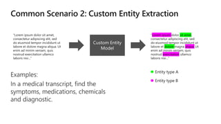 “Lorem ipsum dolor sit amet,
consectetur adipiscing elit, sed
do eiusmod tempor incididunt ut
labore et dolore magna aliqua. Ut
enim ad minim veniam, quis
nostrud exercitation ullamco
laboris nisi…”
“Lorem ipsum dolor sit amet,
consectetur adipiscing elit, sed
do eiusmod tempor incididunt ut
labore et dolore magna aliqua. Ut
enim ad minim veniam, quis
nostrud exercitation ullamco
laboris nisi…”
Entity type A
Entity type B
 