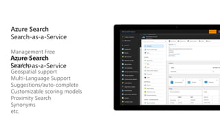 Management Free
Keyword search
Faceting
Geospatial support
Multi-Language Support
Suggestions/auto-complete
Customizable scoring models
Proximity Search
Synonyms
etc.
 