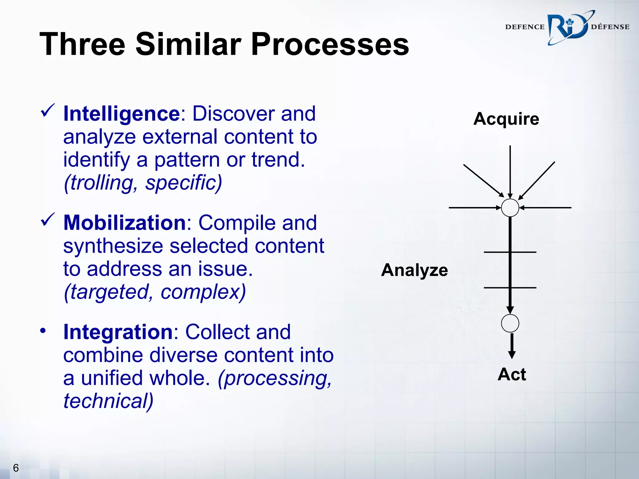 Three Similar Processes

     Intelligence: Discover and                Acquire
      analyze external content to
      identify a pattern or trend.
      (trolling, specific)
     Mobilization: Compile and
      synthesize selected content
      to address an issue.            Analyze
      (targeted, complex)
    • Integration: Collect and
      combine diverse content into
      a unified whole. (processing,               Act
      technical)

6
 
