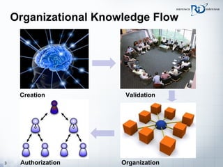Knowledge mobilization | PPT | Internet | Computing
