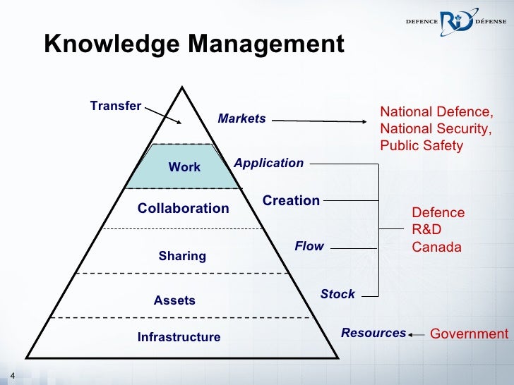 Knowledge mobilization