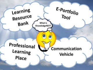 E-Portfolio Tool Learning Resource Bank What is KnowledgeNET? Communication Vehicle Professional Learning Place 