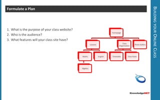 Your Class SpaceEngage Learners and their Parents!