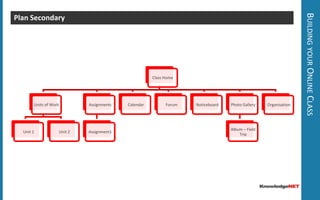 Sharing the Classroom ExperienceClass PagesText PageLinks AreaClass NavigatorSub Pages