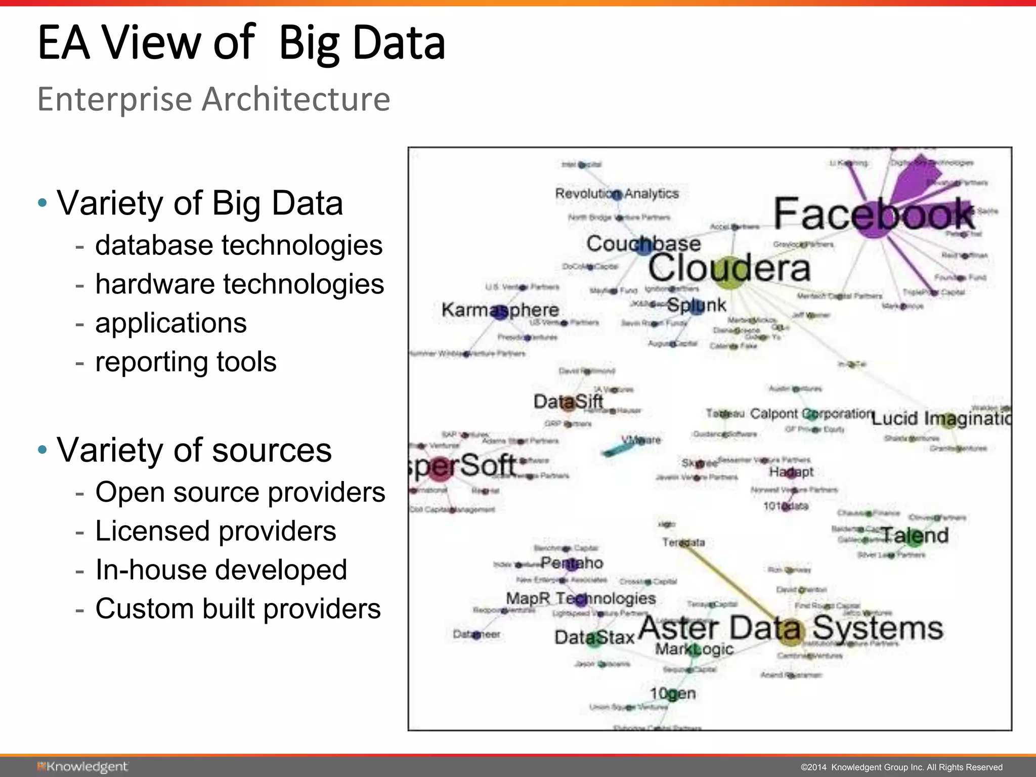 ©2014 Knowledgent Group Inc. All Rights Reserved
• Variety of Big Data
- database technologies
- hardware technologies
- applications
- reporting tools
• Variety of sources
- Open source providers
- Licensed providers
- In-house developed
- Custom built providers
EA View of Big Data
Enterprise Architecture
 