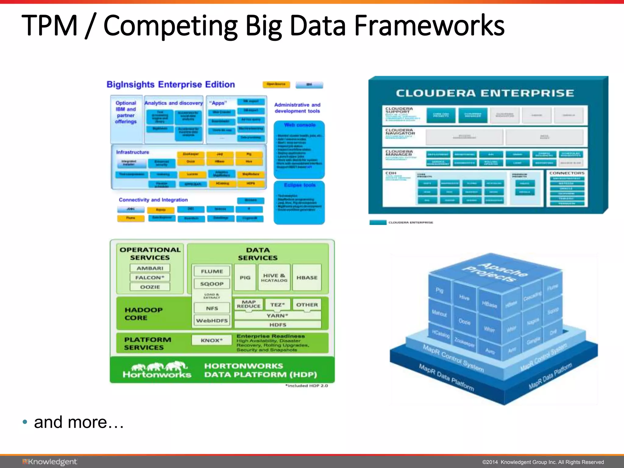 ©2014 Knowledgent Group Inc. All Rights Reserved
TPM / Competing Big Data Frameworks
• and more…
 