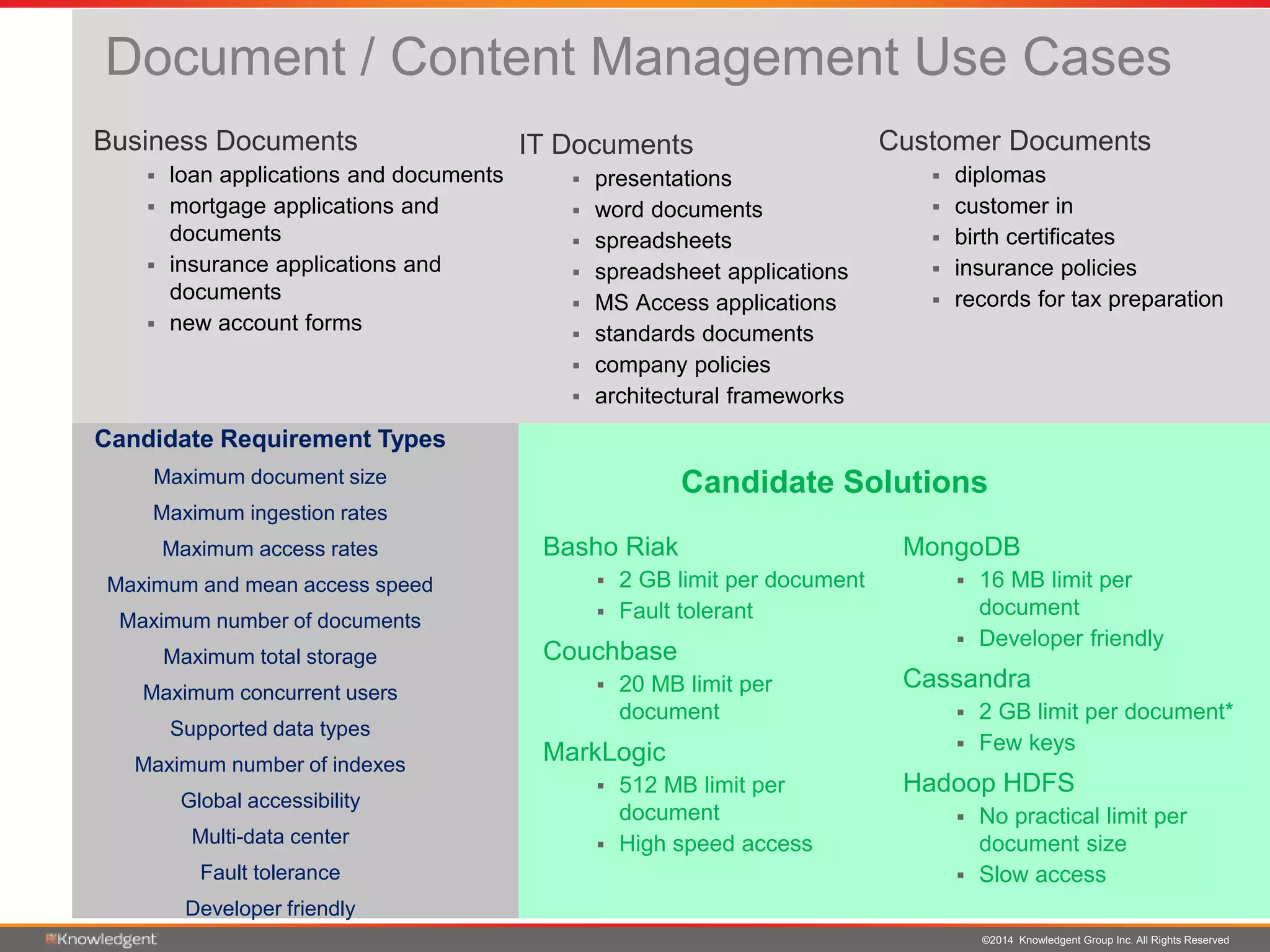 ©2014 Knowledgent Group Inc. All Rights Reserved
Document / Content Management Use Cases
IT Documents
 presentations
 word documents
 spreadsheets
 spreadsheet applications
 MS Access applications
 standards documents
 company policies
 architectural frameworks
Candidate Requirement Types
Maximum document size
Maximum ingestion rates
Maximum access rates
Maximum and mean access speed
Maximum number of documents
Maximum total storage
Maximum concurrent users
Supported data types
Maximum number of indexes
Global accessibility
Multi-data center
Fault tolerance
Developer friendly
Business Documents
 loan applications and documents
 mortgage applications and
documents
 insurance applications and
documents
 new account forms
Customer Documents
 diplomas
 customer in
 birth certificates
 insurance policies
 records for tax preparation
MongoDB
 16 MB limit per
document
 Developer friendly
Cassandra
 2 GB limit per document*
 Few keys
Hadoop HDFS
 No practical limit per
document size
 Slow access
Basho Riak
 2 GB limit per document
 Fault tolerant
Couchbase
 20 MB limit per
document
MarkLogic
 512 MB limit per
document
 High speed access
Candidate Solutions
 