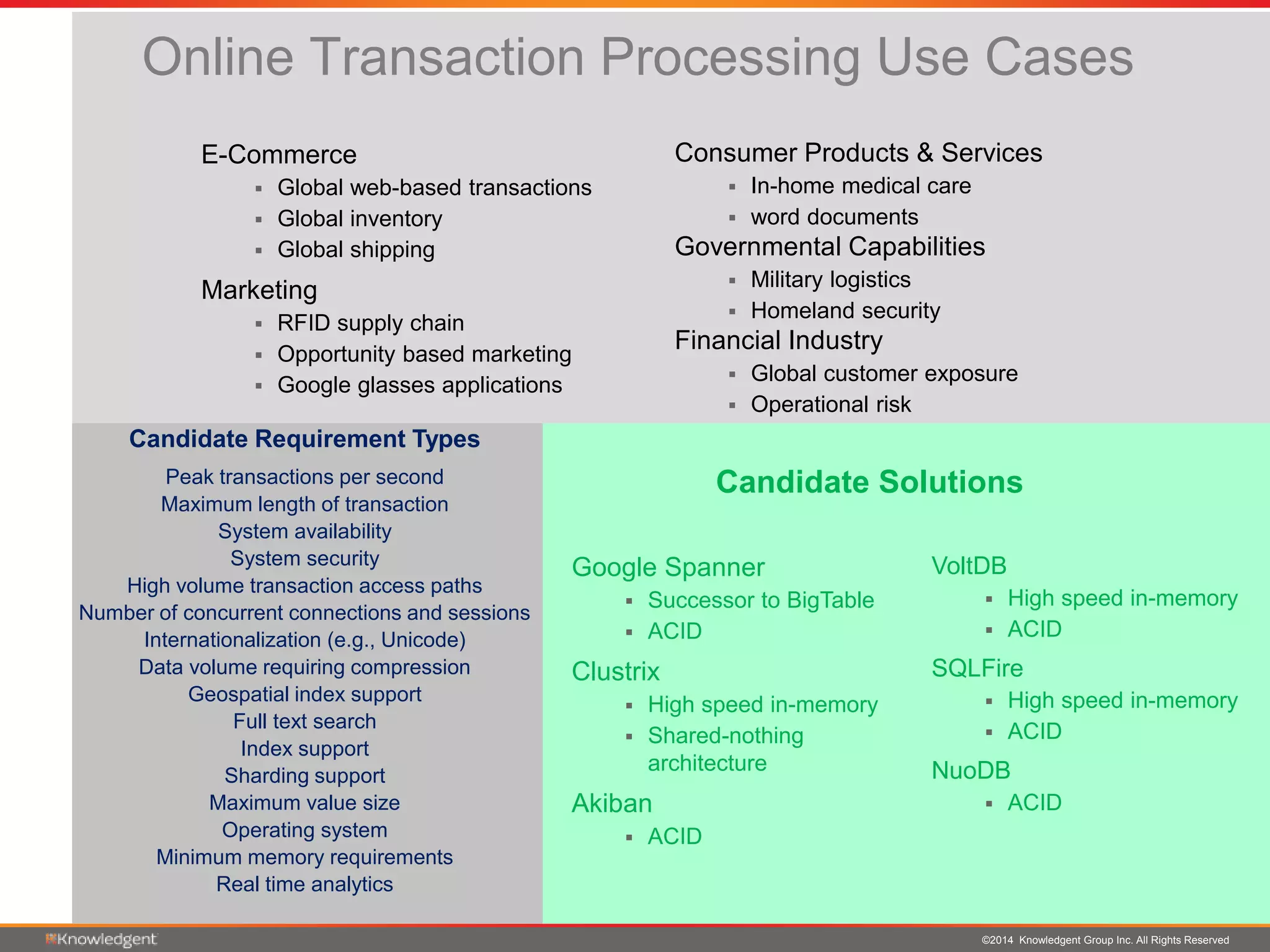 ©2014 Knowledgent Group Inc. All Rights Reserved
Online Transaction Processing Use Cases
Candidate Solutions
E-Commerce
 Global web-based transactions
 Global inventory
 Global shipping
Marketing
 RFID supply chain
 Opportunity based marketing
 Google glasses applications
Consumer Products & Services
 In-home medical care
 word documents
Governmental Capabilities
 Military logistics
 Homeland security
Financial Industry
 Global customer exposure
 Operational risk
Candidate Requirement Types
Peak transactions per second
Maximum length of transaction
System availability
System security
High volume transaction access paths
Number of concurrent connections and sessions
Internationalization (e.g., Unicode)
Data volume requiring compression
Geospatial index support
Full text search
Index support
Sharding support
Maximum value size
Operating system
Minimum memory requirements
Real time analytics
VoltDB
 High speed in-memory
 ACID
SQLFire
 High speed in-memory
 ACID
NuoDB
 ACID
Google Spanner
 Successor to BigTable
 ACID
Clustrix
 High speed in-memory
 Shared-nothing
architecture
Akiban
 ACID
 