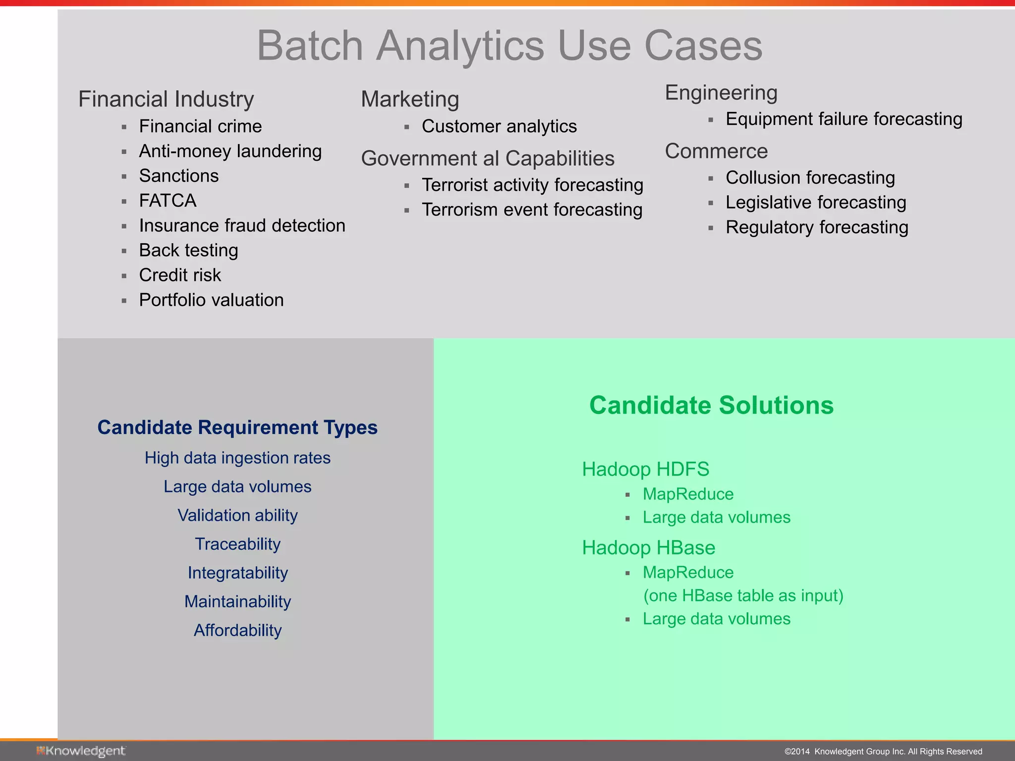 ©2014 Knowledgent Group Inc. All Rights Reserved
Batch Analytics Use Cases
Candidate Solutions
Candidate Requirement Types
High data ingestion rates
Large data volumes
Validation ability
Traceability
Integratability
Maintainability
Affordability
Financial Industry
 Financial crime
 Anti-money laundering
 Sanctions
 FATCA
 Insurance fraud detection
 Back testing
 Credit risk
 Portfolio valuation
Hadoop HDFS
 MapReduce
 Large data volumes
Hadoop HBase
 MapReduce
(one HBase table as input)
 Large data volumes
Engineering
 Equipment failure forecasting
Commerce
 Collusion forecasting
 Legislative forecasting
 Regulatory forecasting
Marketing
 Customer analytics
Government al Capabilities
 Terrorist activity forecasting
 Terrorism event forecasting
 