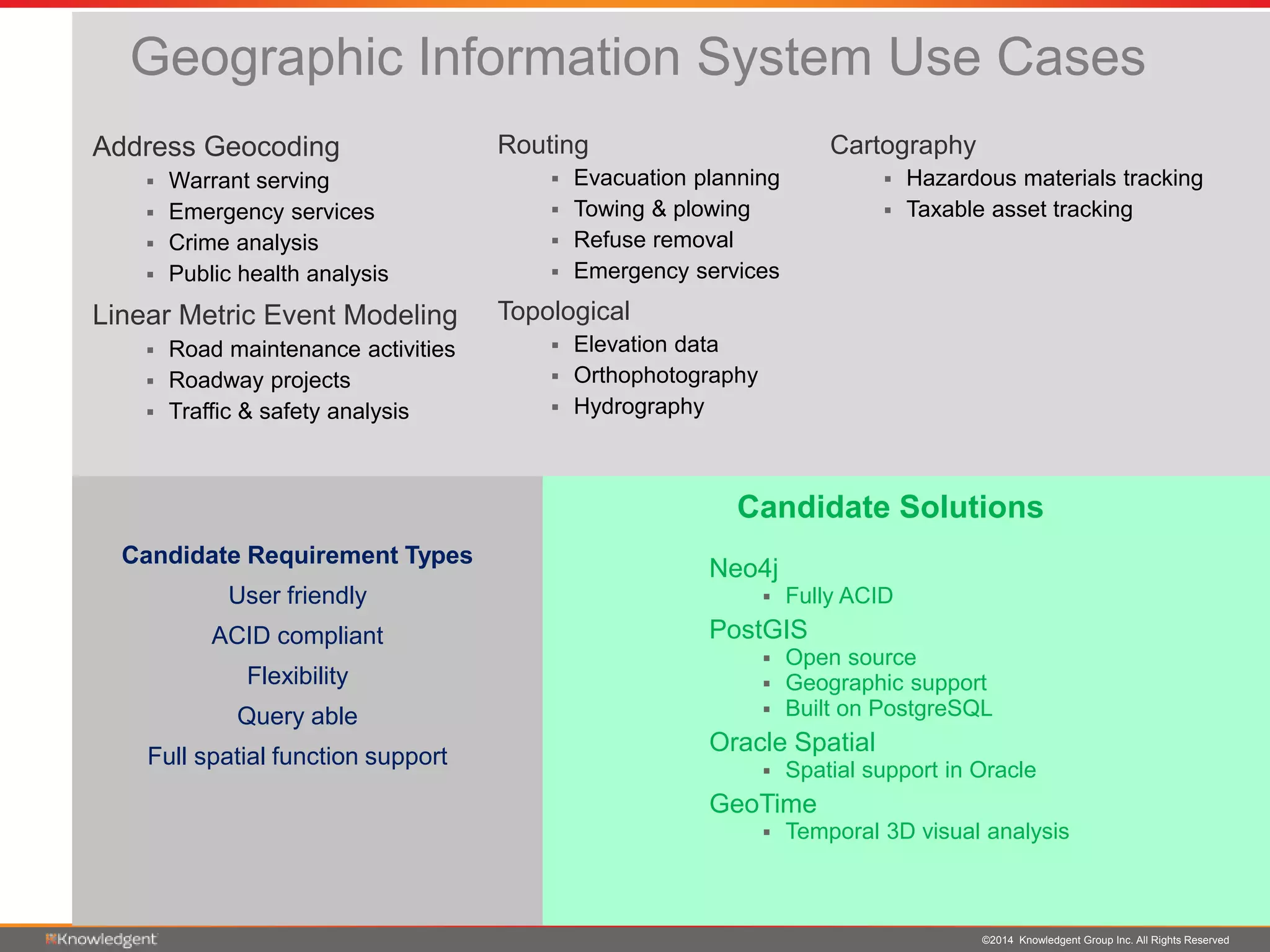 ©2014 Knowledgent Group Inc. All Rights Reserved
Geographic Information System Use Cases
Candidate Solutions
Candidate Requirement Types
User friendly
ACID compliant
Flexibility
Query able
Full spatial function support
Address Geocoding
 Warrant serving
 Emergency services
 Crime analysis
 Public health analysis
Linear Metric Event Modeling
 Road maintenance activities
 Roadway projects
 Traffic & safety analysis
Cartography
 Hazardous materials tracking
 Taxable asset tracking
Routing
 Evacuation planning
 Towing & plowing
 Refuse removal
 Emergency services
Topological
 Elevation data
 Orthophotography
 Hydrography
Neo4j
 Fully ACID
PostGIS
 Open source
 Geographic support
 Built on PostgreSQL
Oracle Spatial
 Spatial support in Oracle
GeoTime
 Temporal 3D visual analysis
 