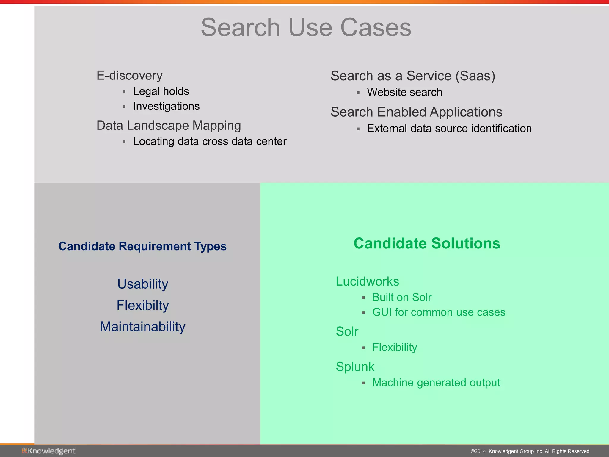 ©2014 Knowledgent Group Inc. All Rights Reserved
Search Use Cases
Candidate SolutionsCandidate Requirement Types
Usability
Flexibilty
Maintainability
Search as a Service (Saas)
 Website search
Search Enabled Applications
 External data source identification
E-discovery
 Legal holds
 Investigations
Data Landscape Mapping
 Locating data cross data center
Lucidworks
 Built on Solr
 GUI for common use cases
Solr
 Flexibility
Splunk
 Machine generated output
 