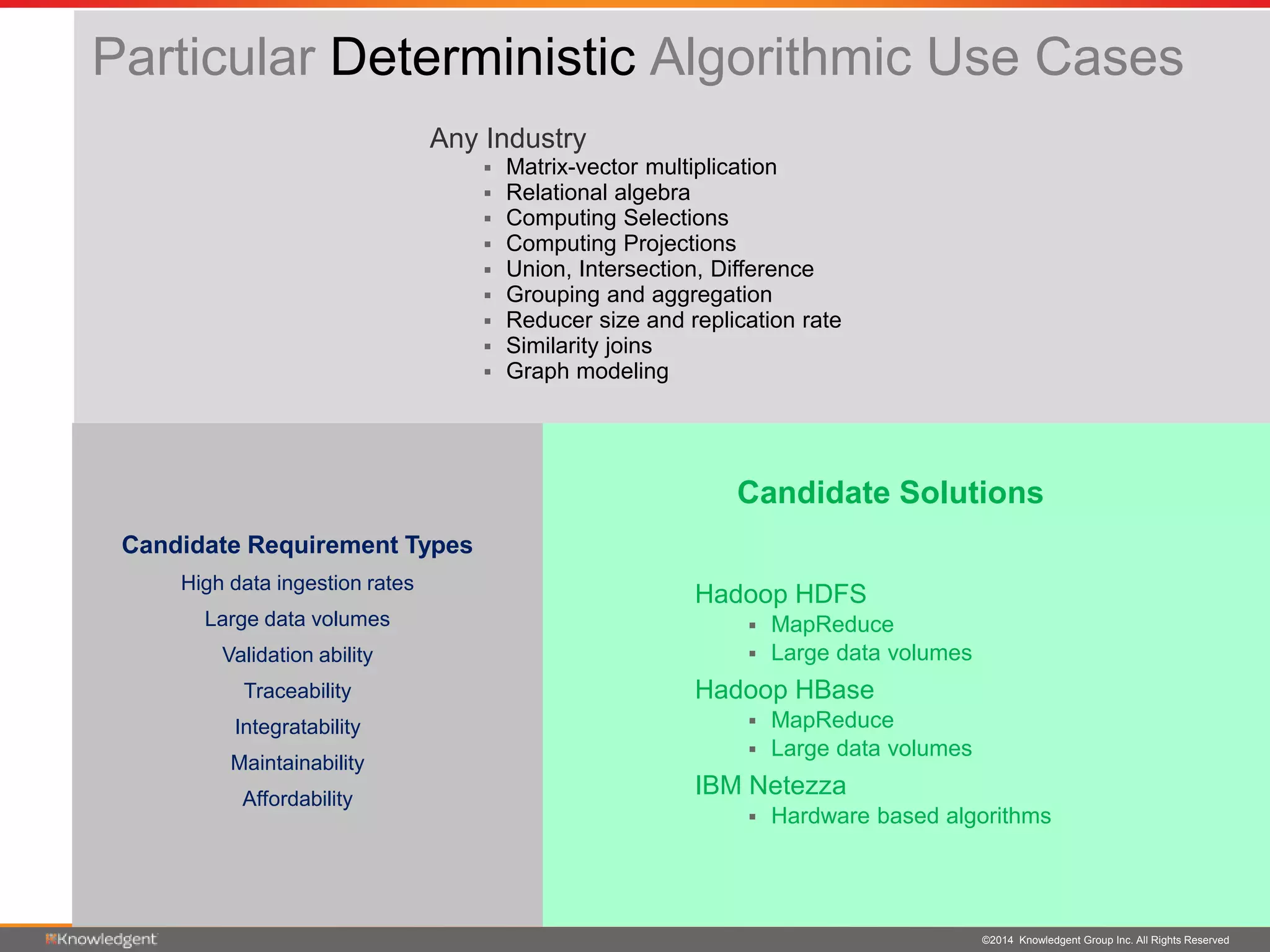 ©2014 Knowledgent Group Inc. All Rights Reserved
Particular Deterministic Algorithmic Use Cases
Candidate Solutions
Any Industry
 Matrix-vector multiplication
 Relational algebra
 Computing Selections
 Computing Projections
 Union, Intersection, Difference
 Grouping and aggregation
 Reducer size and replication rate
 Similarity joins
 Graph modeling
Candidate Requirement Types
High data ingestion rates
Large data volumes
Validation ability
Traceability
Integratability
Maintainability
Affordability
Hadoop HDFS
 MapReduce
 Large data volumes
Hadoop HBase
 MapReduce
 Large data volumes
IBM Netezza
 Hardware based algorithms
 