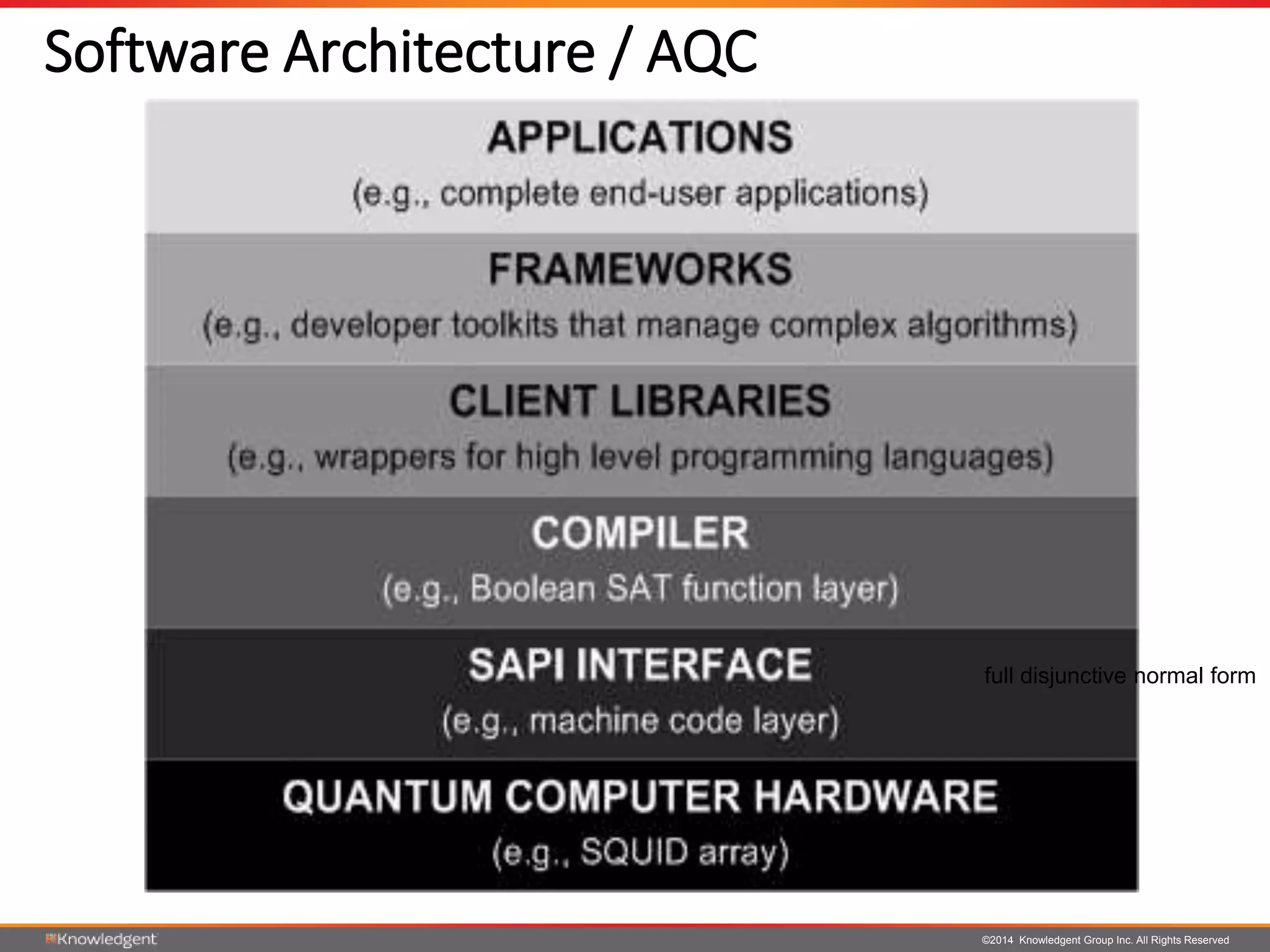 ©2014 Knowledgent Group Inc. All Rights Reserved
Software Architecture / AQC
full disjunctive normal form
 