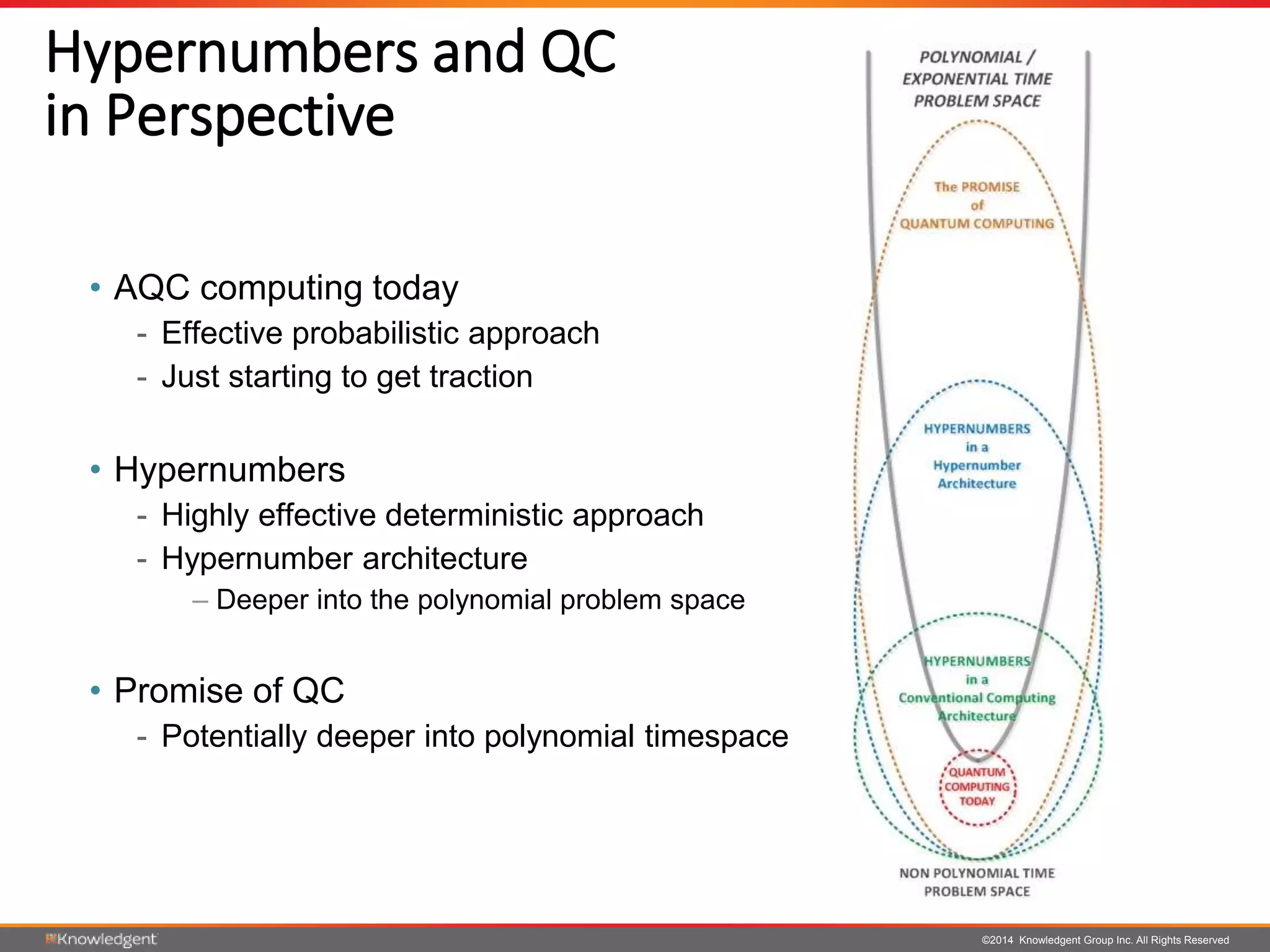 ©2014 Knowledgent Group Inc. All Rights Reserved
Hypernumbers and QC
in Perspective
• AQC computing today
- Effective probabilistic approach
- Just starting to get traction
• Hypernumbers
- Highly effective deterministic approach
- Hypernumber architecture
– Deeper into the polynomial problem space
• Promise of QC
- Potentially deeper into polynomial timespace
 