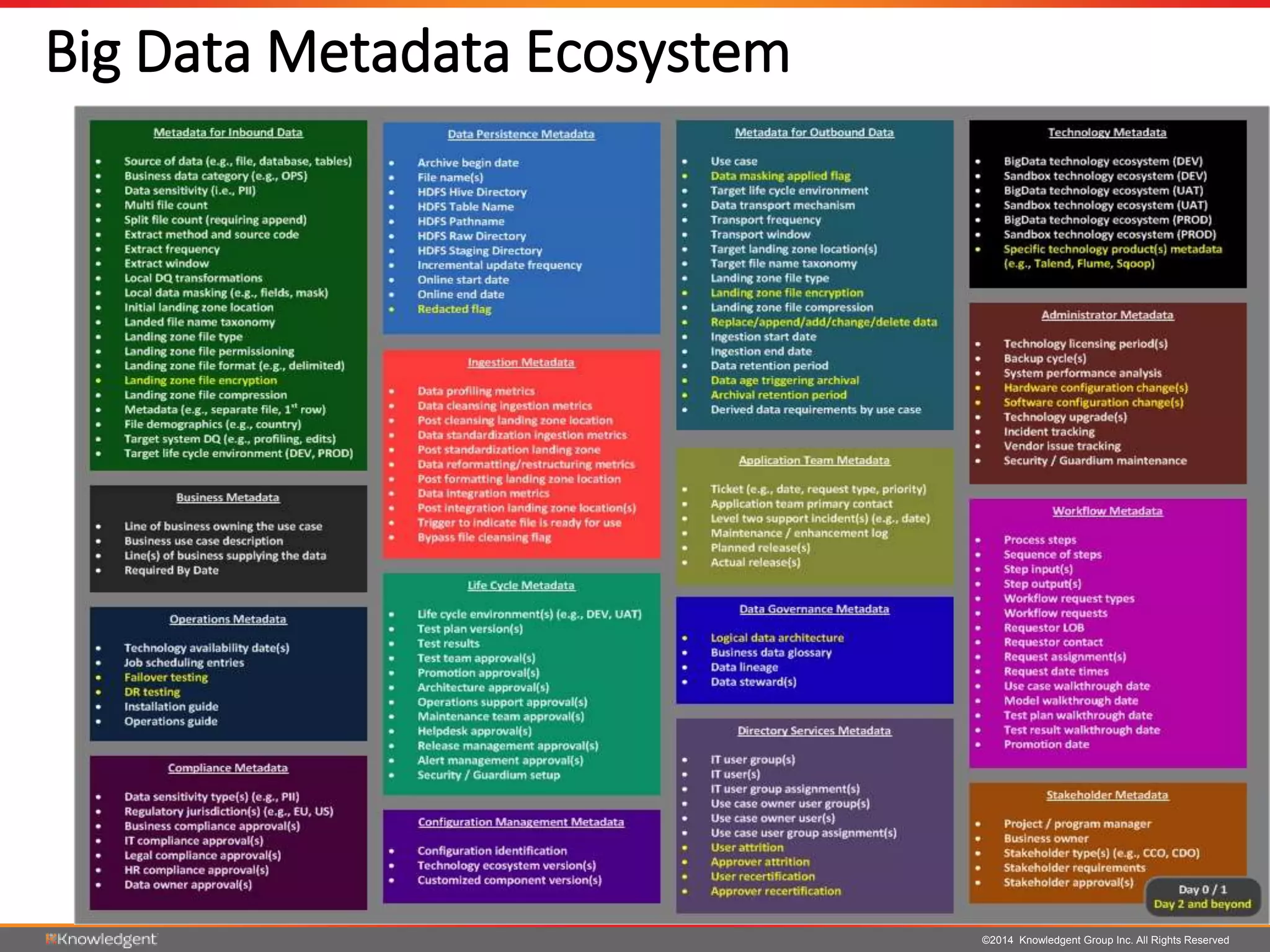 ©2014 Knowledgent Group Inc. All Rights Reserved
Big Data Metadata Ecosystem
 